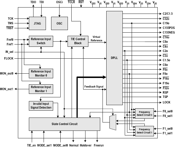 82V3155 Block Diagram Renesas